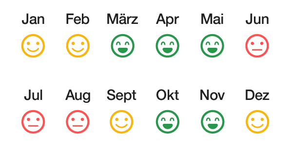 Beste Reisezeit in Bhutan emoji nach Monat